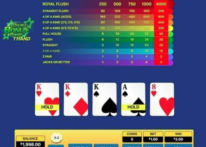 How to Improve Your Online Video Poker Skills